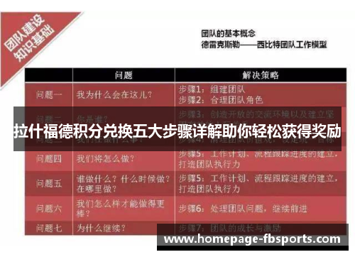 拉什福德积分兑换五大步骤详解助你轻松获得奖励