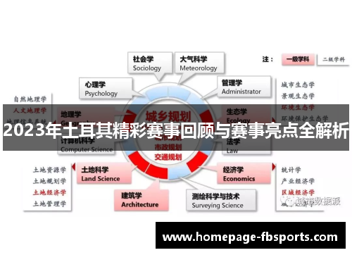 2023年土耳其精彩赛事回顾与赛事亮点全解析