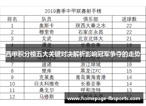 西甲积分榜五大关键对决解析影响冠军争夺的走势