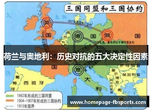 荷兰与奥地利：历史对抗的五大决定性因素