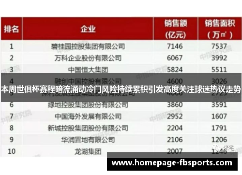 本周世俱杯赛程暗流涌动冷门风险持续累积引发高度关注球迷热议走势