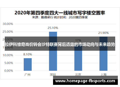 拉伊科维奇高价转会沙特联赛背后透露的市场动向与未来趋势